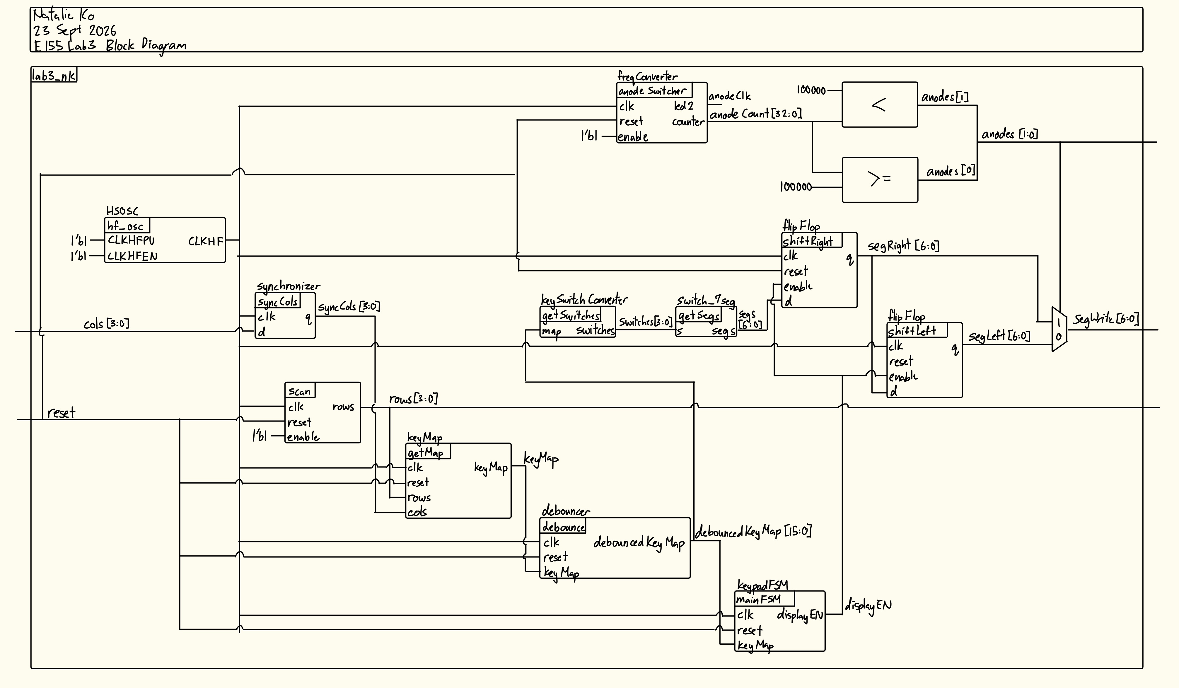 Figure 26. Block diagram of the top-level module